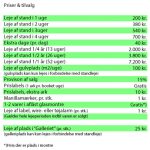 Prisliste-Loppegiganten